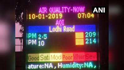 प्रदूषण ने बढ़ाई चिंता पर 93 % दिल्लीवासियों को नहीं पता AQI