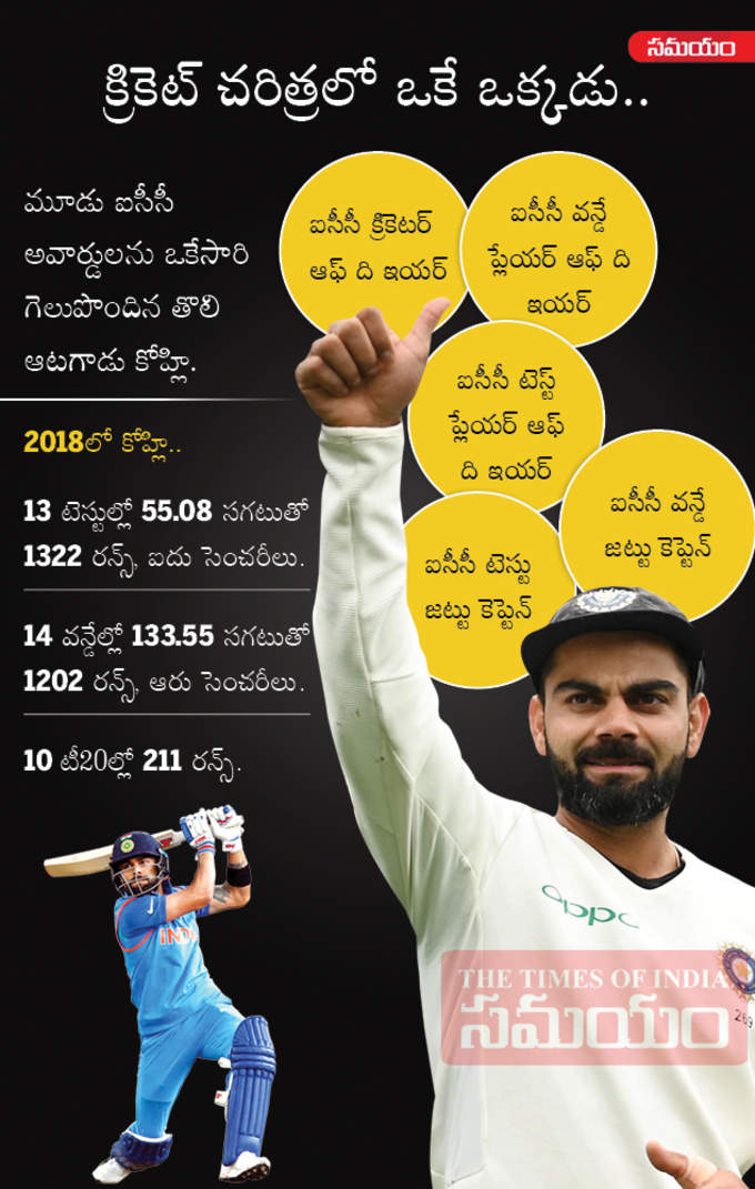 virat-icc-awards