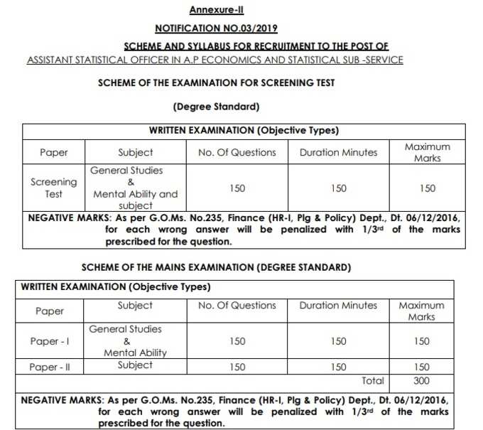 ASO Exam Pattern