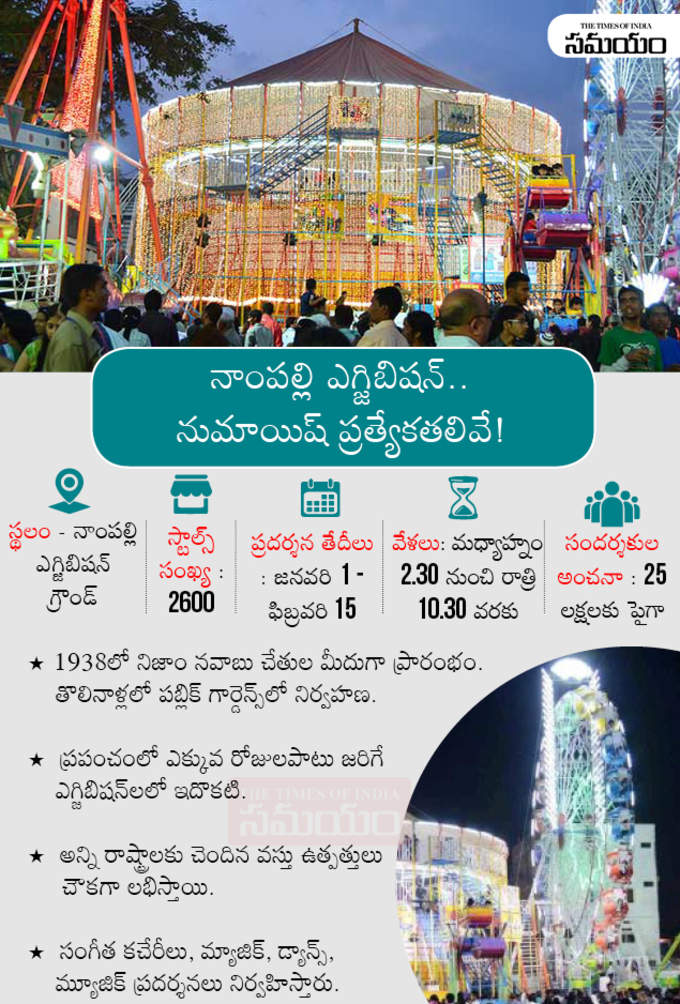 Nampally-Exhibition-Infographic-Telugu