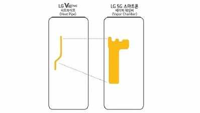 LG 5G Smartphone: ఎల్‌జీ 5జీ స్మార్ట్‌ఫోన్ వస్తోంది.. ప్రత్యేకతలివే!