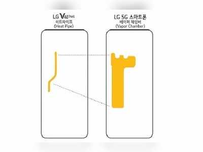 LG 5G Smartphone: ఎల్‌జీ 5జీ స్మార్ట్‌ఫోన్ వస్తోంది.. ప్రత్యేకతలివే!