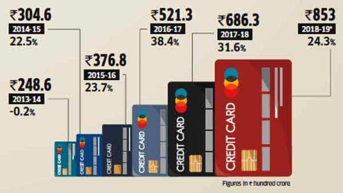 Credit-Cards