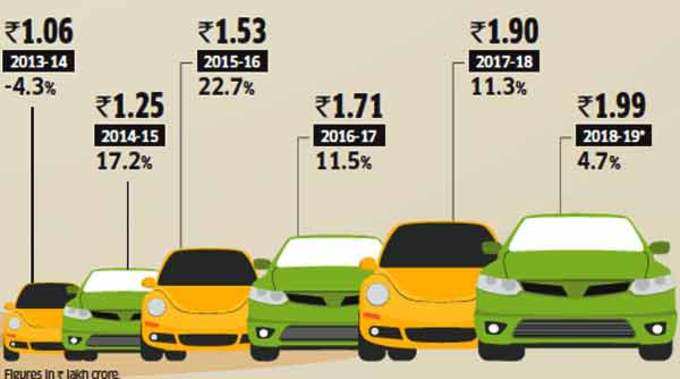 Vehicle-Loans