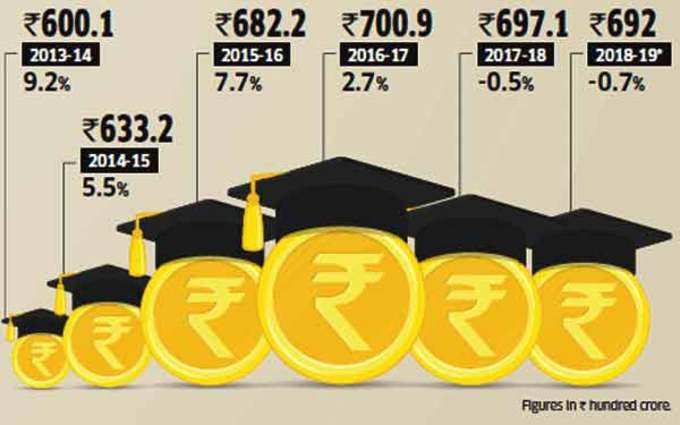 Education-Loans