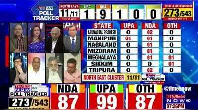 Times Now Survey Results: நாடாளுமன்ற தேர்தலில் ஜெயிக்கப் போவது யார்? கருத்துக்கணிப்பில் அதிரடி முடிவுகள்!