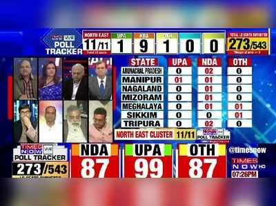 Times Now Survey Results: நாடாளுமன்ற தேர்தலில் ஜெயிக்கப் போவது யார்? கருத்துக்கணிப்பில் அதிரடி முடிவுகள்!