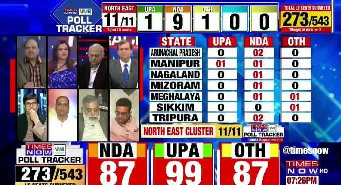 times now survey