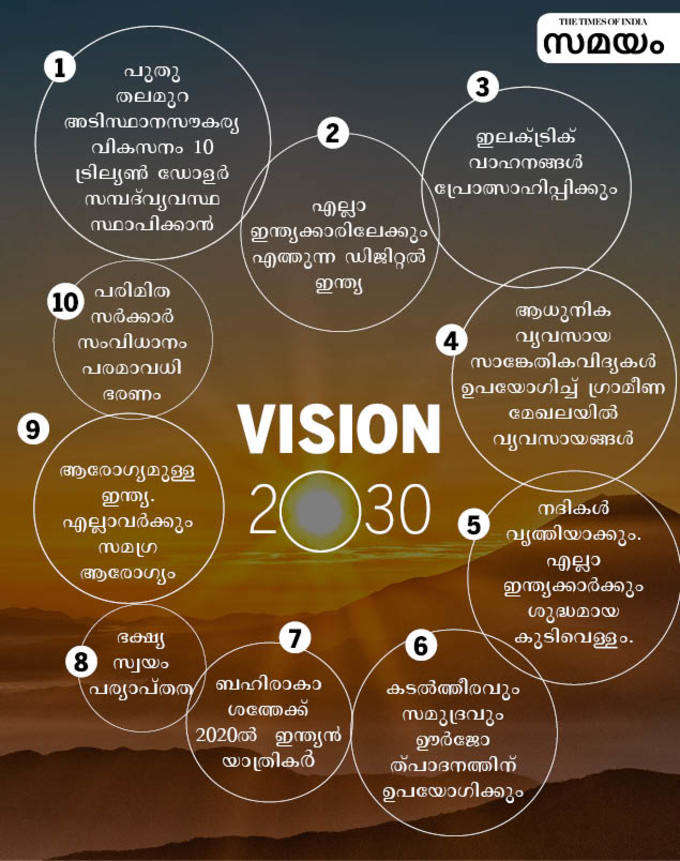 VISION 2030_malyalam