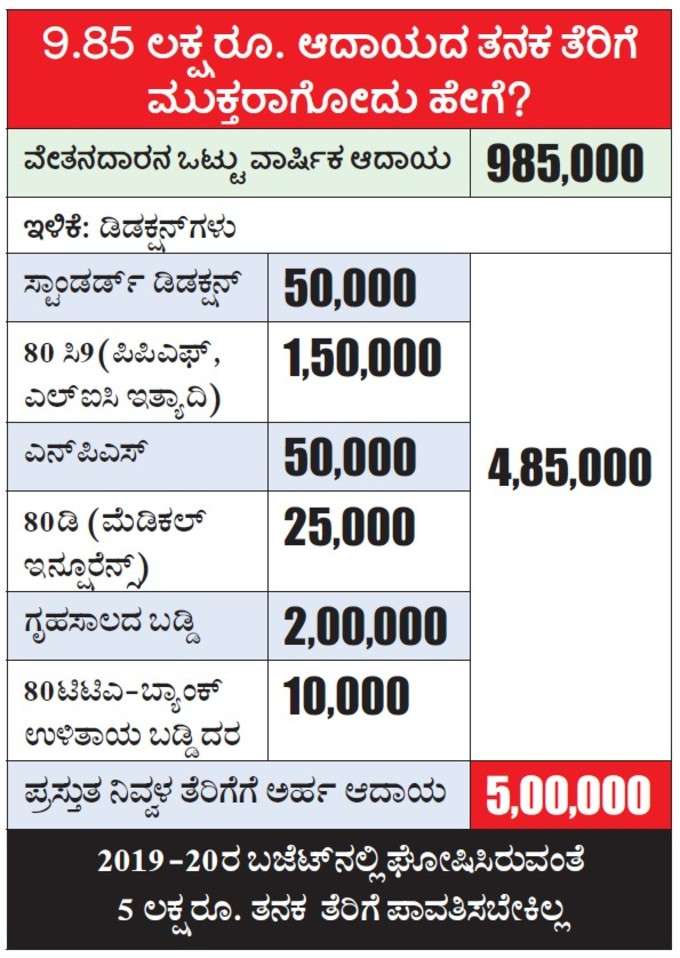 ತೆರಿಗೆ ಉಳಿತಾಯಕ್ಕೆ ಸುಲಭ ದಾರಿಗಳು