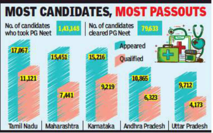 NEET Exam