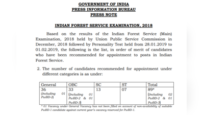 UPSC IFS Result 2018: मेन एग्जाम का रिजल्ट घोषित, यहां देखें मेरिट लिस्ट