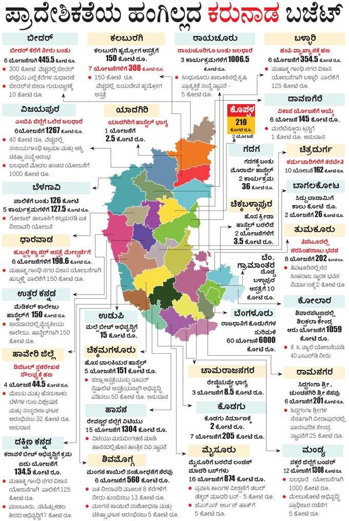 ಕರ್ನಾಟಕ ರಾಜ್ಯ ಬಜೆಟ್‌ 2019