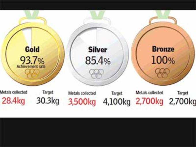 olympics-medals