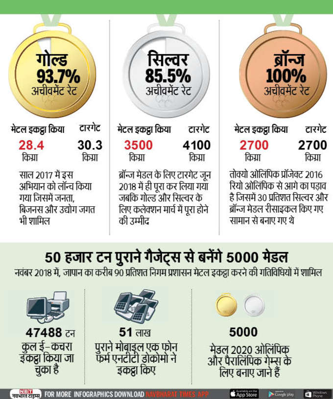 E-WASTE Hindi