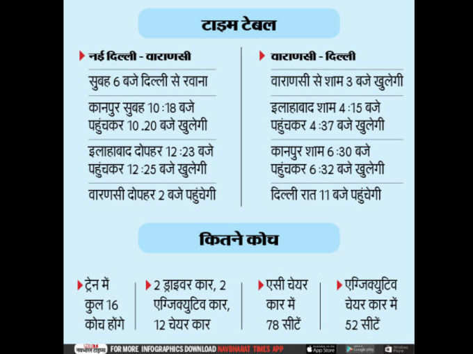 क्या है टाइम-टेबल