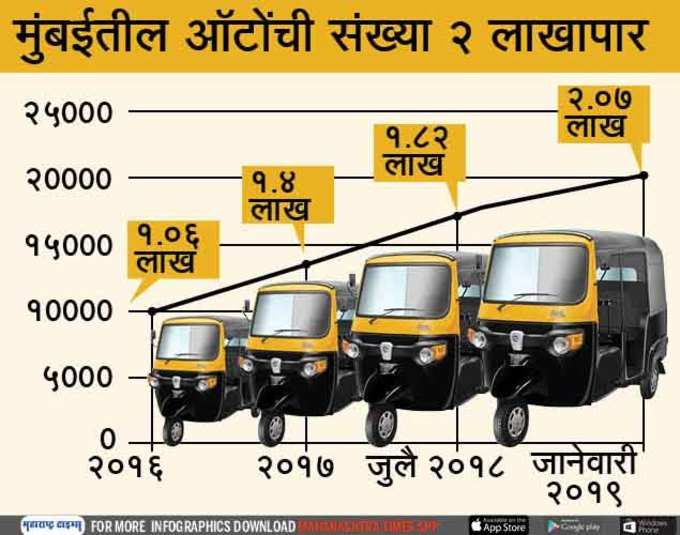 auto rickshaw graph