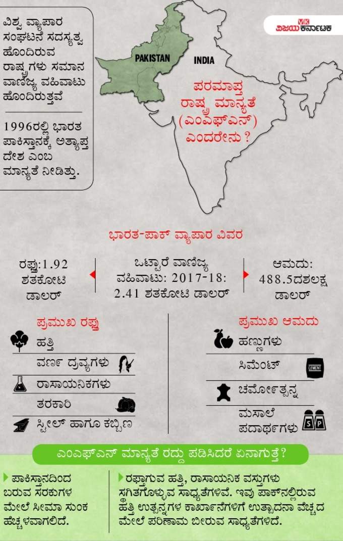 ಪಾಕಿಸ್ತಾನಕ್ಕೆ ನೀಡಿದ್ದ ಪರಮಾಪ್ತ ರಾಷ್ಟ್ರ ಮಾನ್ಯತೆ ರದ್ದು