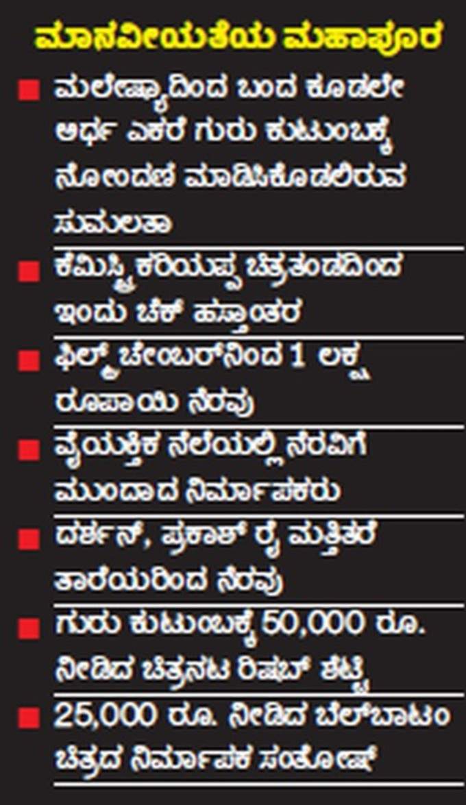 ವೀರ ಯೋಧ ಗುರು ಕುಟುಂಬದ ನೆರವಿಗೆ ಬಂದ ಸ್ಯಾಂಡಲ್‌ವುಡ್‌