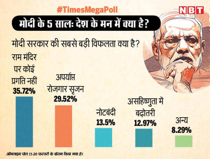 देश के दिल की बात