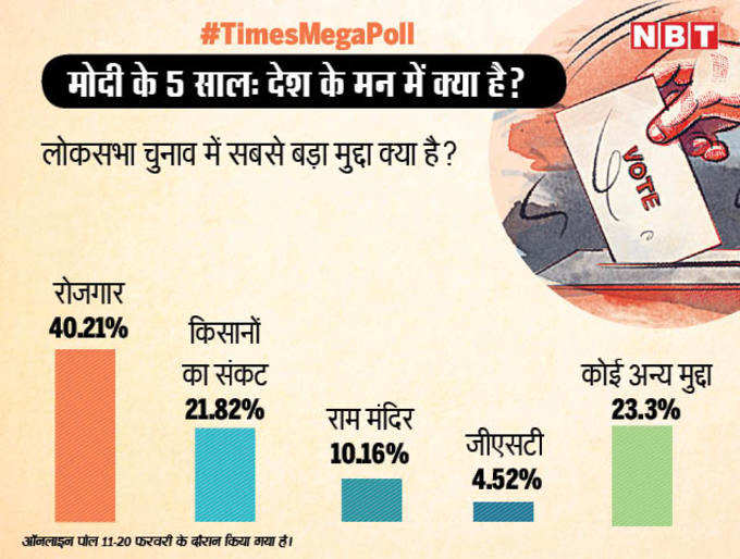 सबसे बड़ा मुद्दा क्या है?