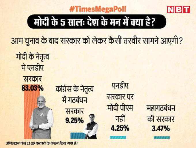 आम चुनाव में क्या रहेगी तस्वीर ?