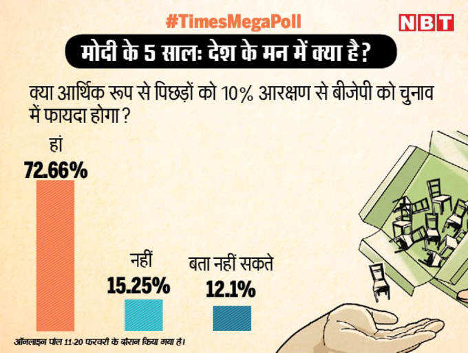 जनरल कोटा से फायदा होगा?