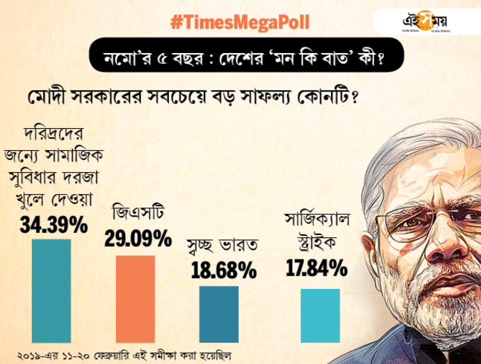 total votes-Bangla3