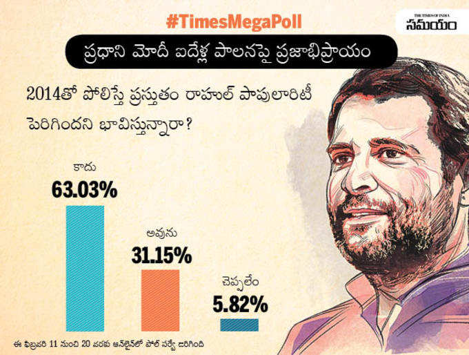 total votes TELUGU8