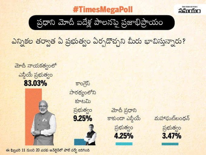 total votes TELUGU10