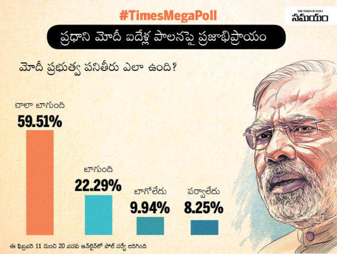 total votes TELUGU