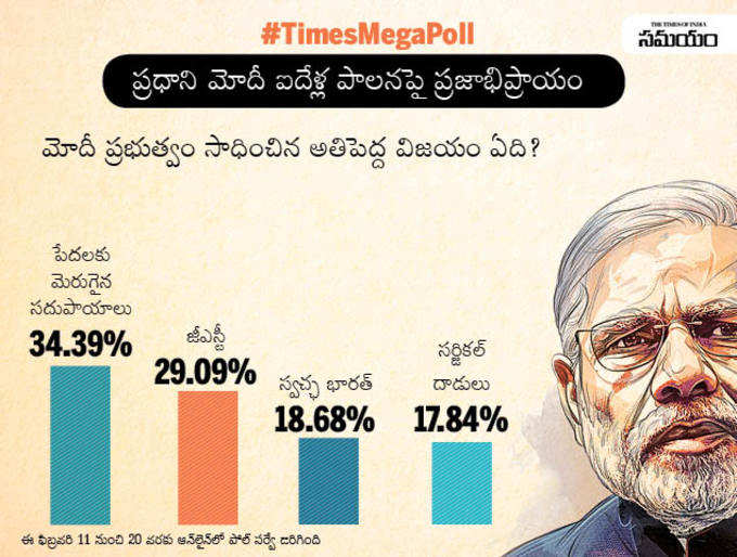 టైమ్స్ మెగాపోల్