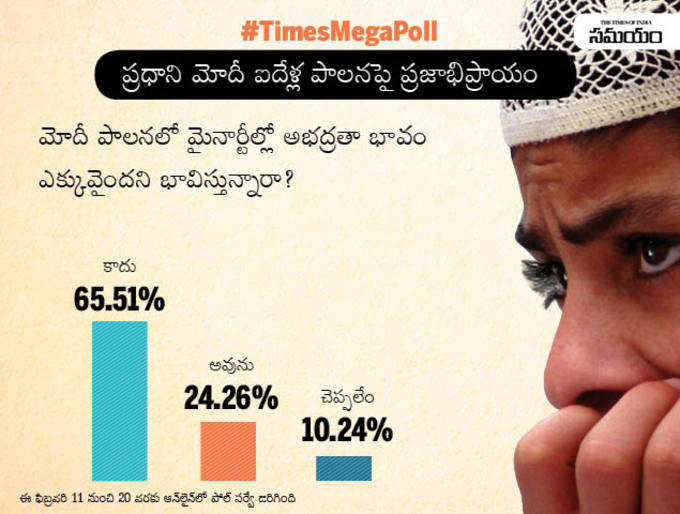 టైమ్స్ మెగాపోల్