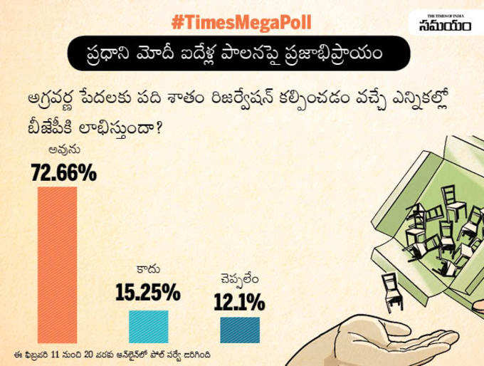 టైమ్స్ మెగాపోల్