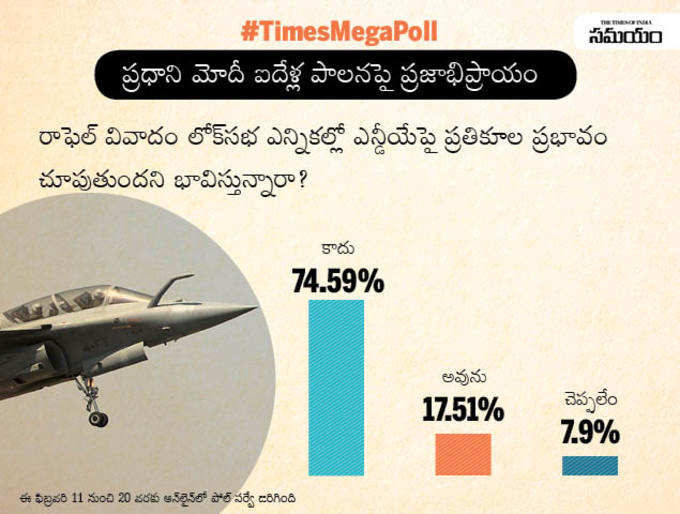 టైమ్స్ మెగాపోల్