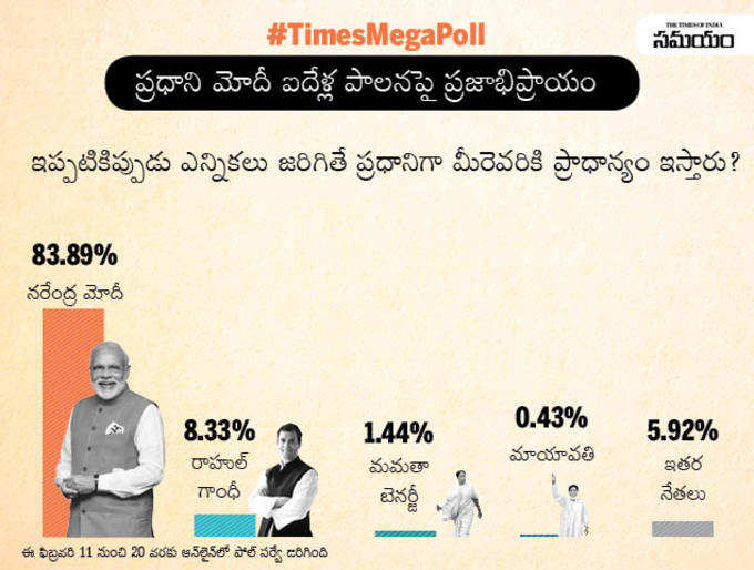 టైమ్స్ మెగాపోల్