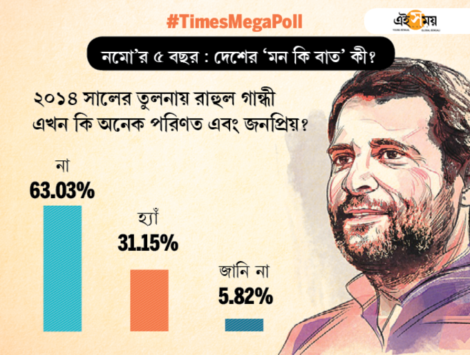 total votes-Bangla8
