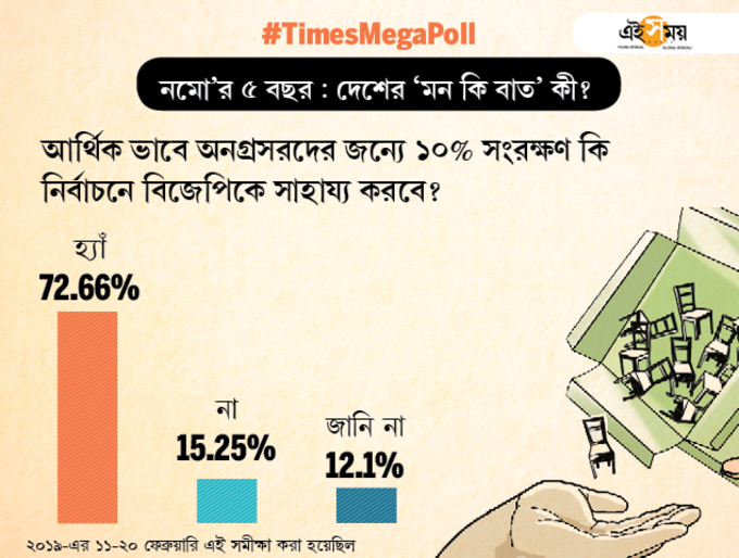 total votes-Bangla2