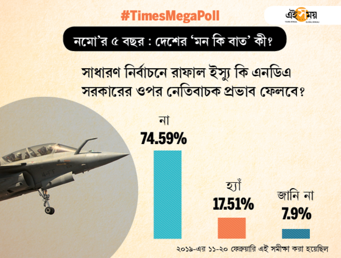 total votes-Bangla5