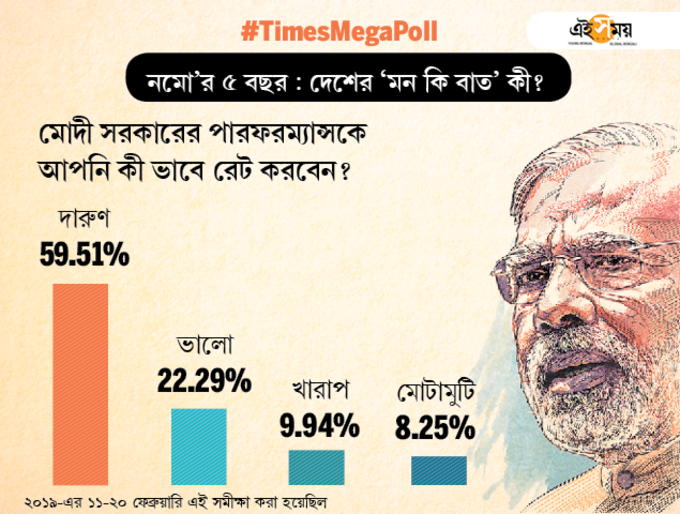 total votes-Bangla