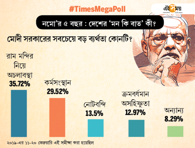 total votes-Bangla4