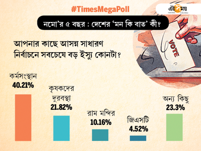 total votes-Bangla6