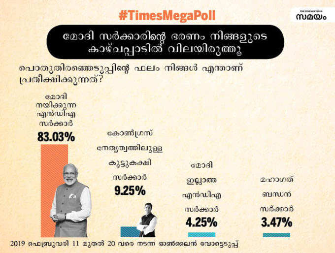 total votes malayalam10