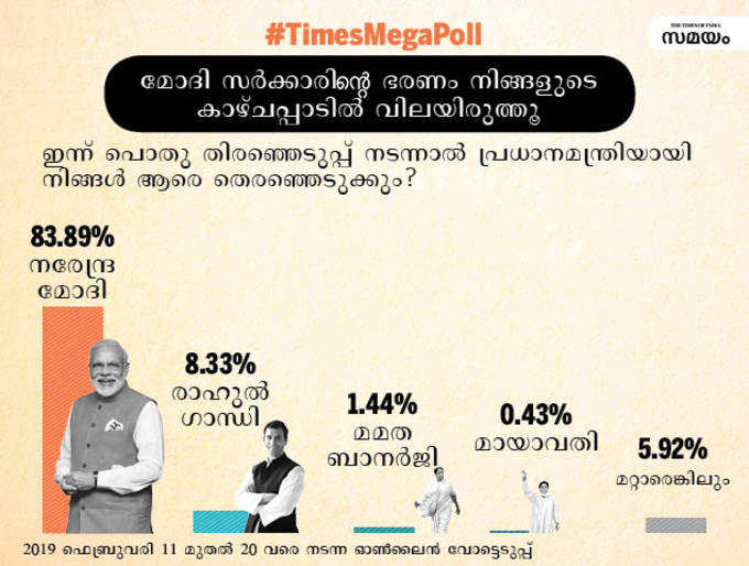 total votes malayalam9