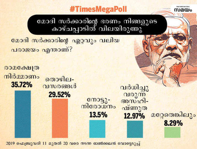 total votes malayalam4