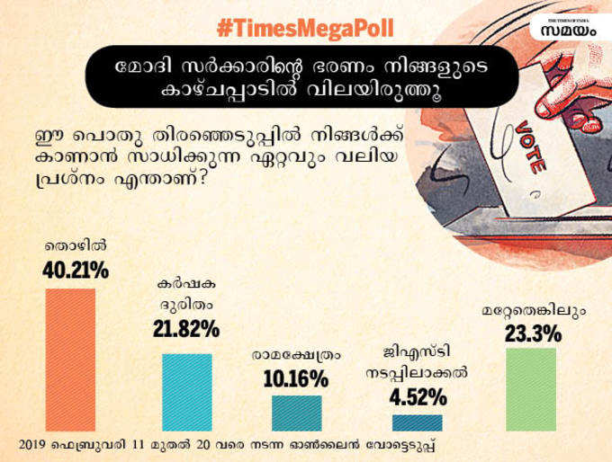 total votes malayalam6