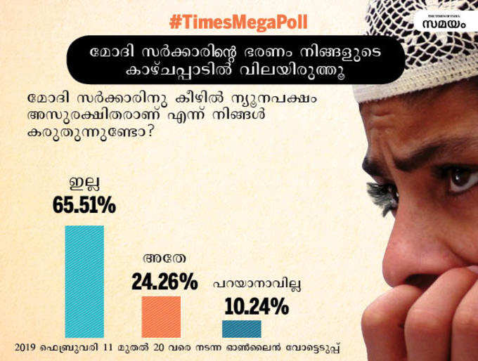 total votes malayalam7