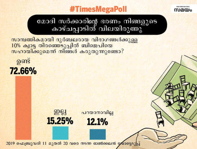 total votes malayalam2