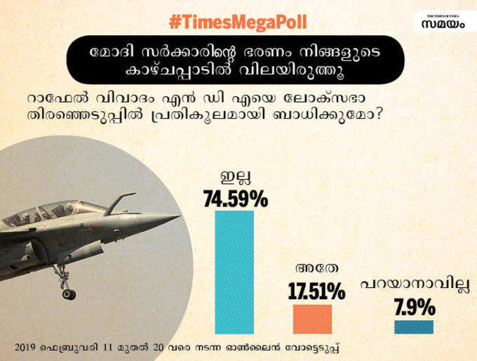 total votes malayalam5