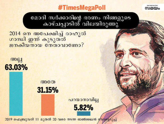 total votes malayalam8